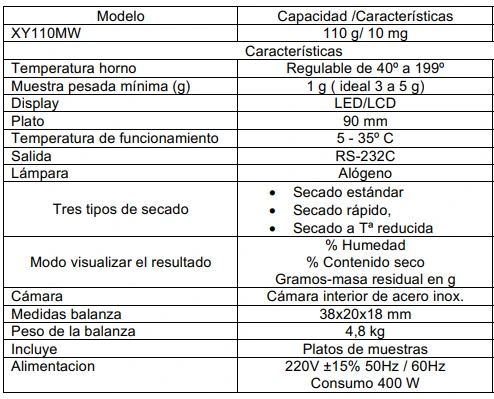 Modelo XY-100 MW Analalizador de Humedad