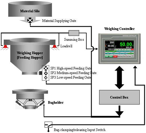 CONTROLADOR DE PROCESOS TOUCH