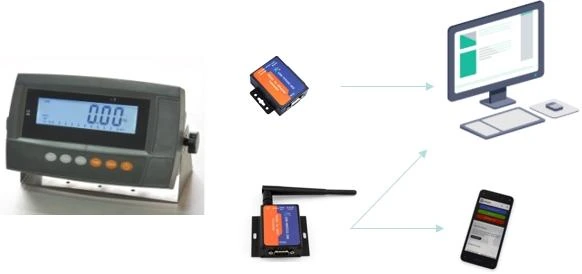 CONVERTIDOR RS232 WIFI