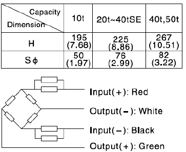 CELDAS DE CARGA STELL ONE